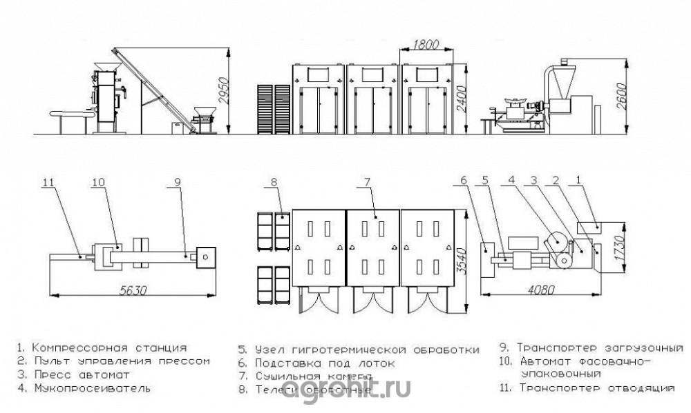 Схема макаронного цеха