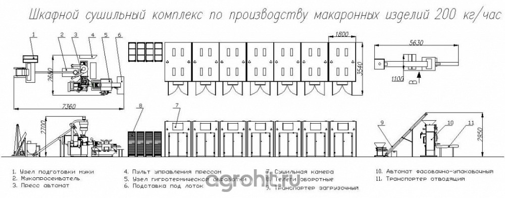 Технологическая схема приготовления макаронных изделий