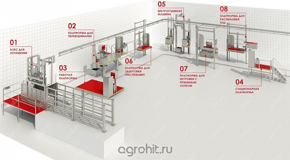 Схема переработки мелкого рогатого скота